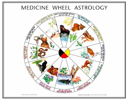 Medicine Wheel Astrology Original Artwork