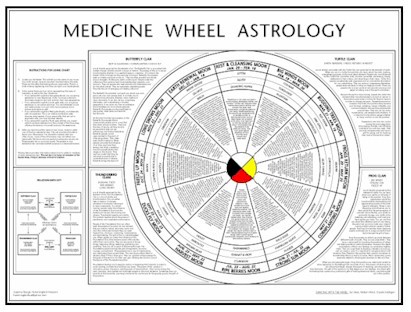 Laminated Mecicine Wheel Astrology